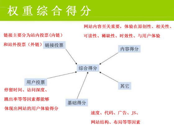 網(wǎng)絡(luò)營銷最重要的一步，你做到了嗎？