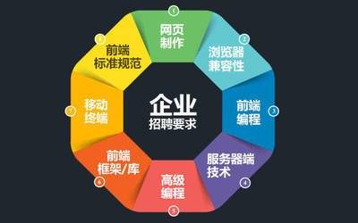 公司網(wǎng)站制作，網(wǎng)頁設(shè)計中色彩搭配的專業(yè)建議