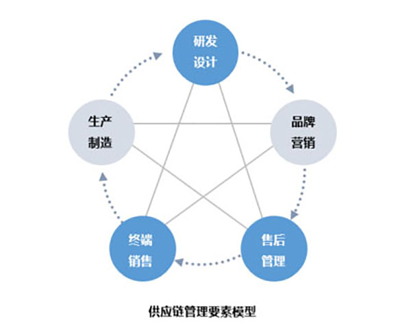 企業(yè)網(wǎng)站建設(shè)，探討網(wǎng)站現(xiàn)代化管理模型的關(guān)鍵要素