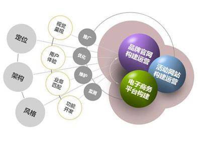 企業(yè)電子商務(wù)網(wǎng)站建設(shè)過程中，實(shí)現(xiàn)與現(xiàn)代電子商務(wù)手段的對(duì)接與交