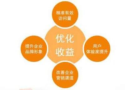 公司網(wǎng)站制作，如何進(jìn)行精心優(yōu)化提升用戶體驗(yàn)和品牌影響力